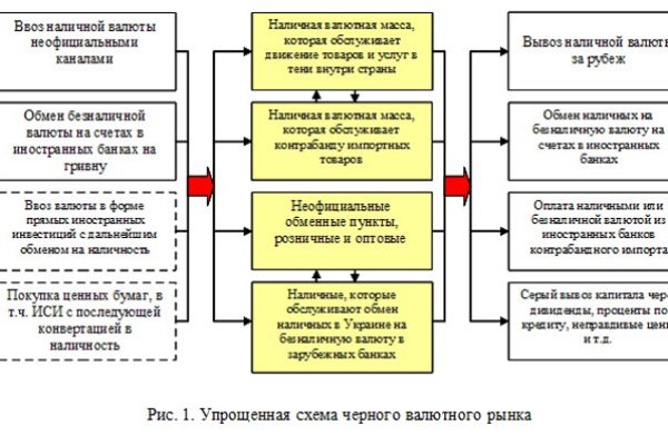 Омг правильная ссылка тор