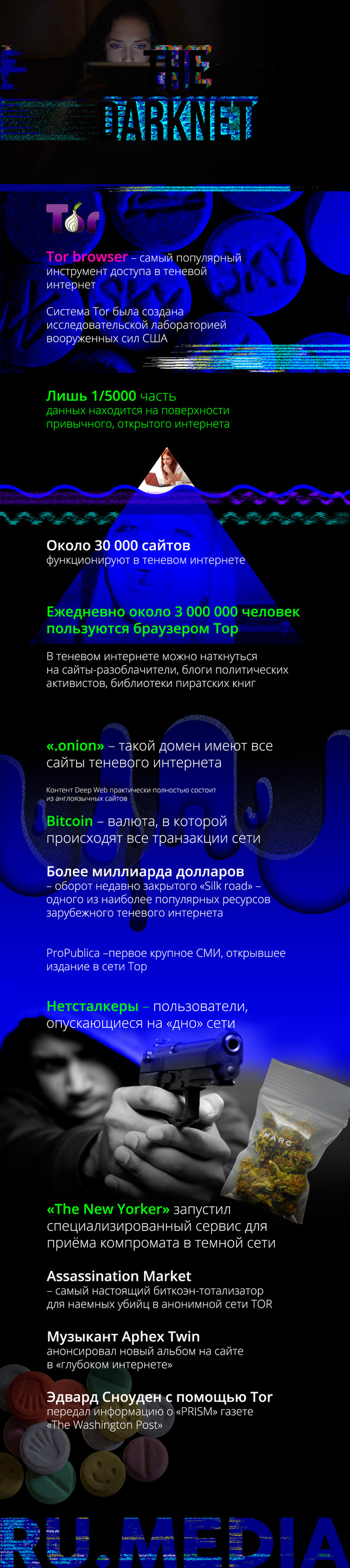 Зеркало для входа на kraken